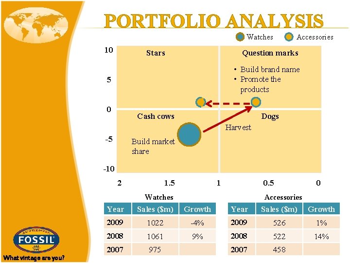 PORTFOLIO ANALYSIS Watches 10 Stars Accessories Question marks • Build brand name • Promote