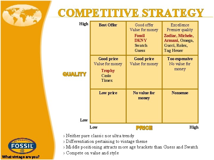 COMPETITIVE STRATEGY High Best Offer Good offer Value for money Fossil DKNY Swatch Guess