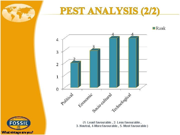 PEST ANALYSIS (2/2) (1 - Least favourable , 2 - Less favourable , 3