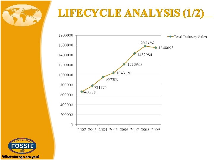 LIFECYCLE ANALYSIS (1/2) What vintage are you? 