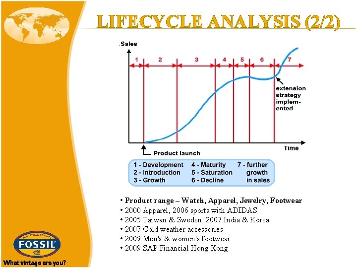 LIFECYCLE ANALYSIS (2/2) • Product range – Watch, Apparel, Jewelry, Footwear • 2000 Apparel,