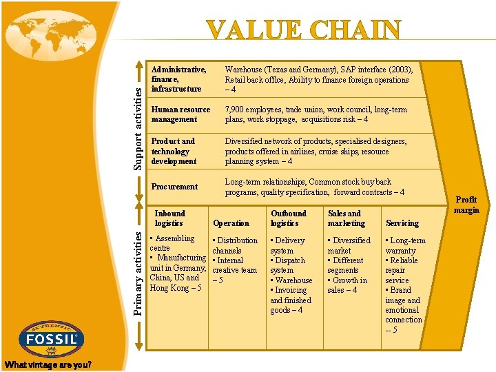 Support activities VALUE CHAIN Administrative, finance, infrastructure Warehouse (Texas and Germany), SAP interface (2003),