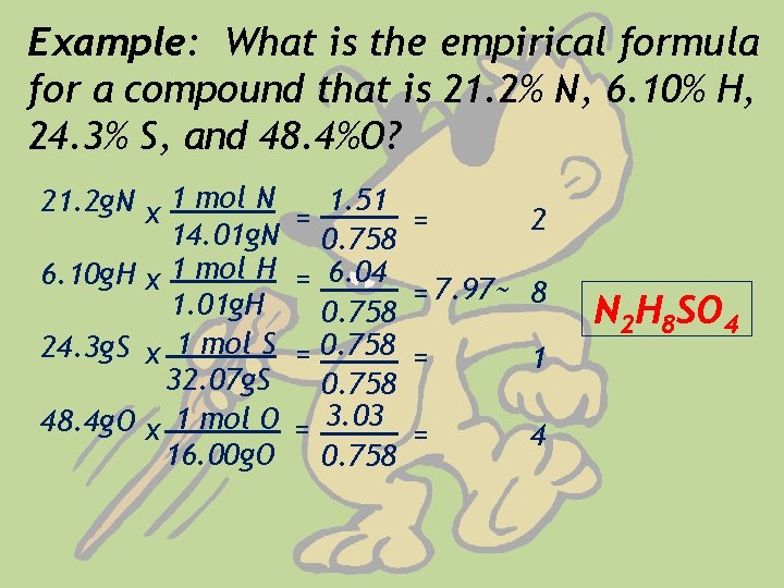 Example: What is the empirical formula for a compound that is 21. 2% N,