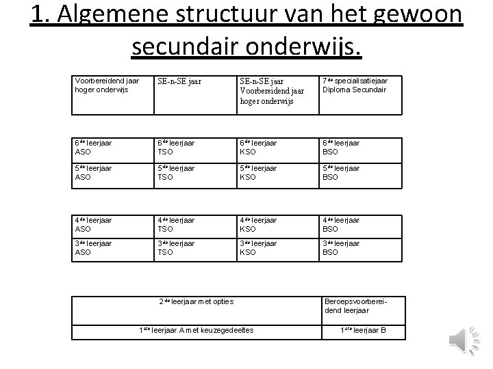 1. Algemene structuur van het gewoon secundair onderwijs. Voorbereidend jaar hoger onderwijs SE-n-SE jaar