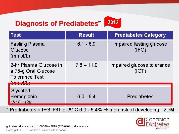 prediabetes guidelines canada ace inhibitors for diabetic patients