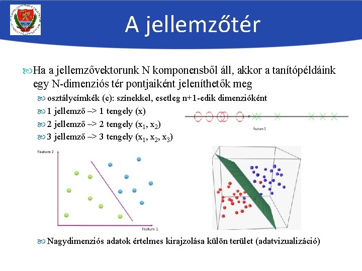 A jellemzőtér Ha a jellemzővektorunk N komponensből áll, akkor a tanítópéldáink egy N-dimenziós tér