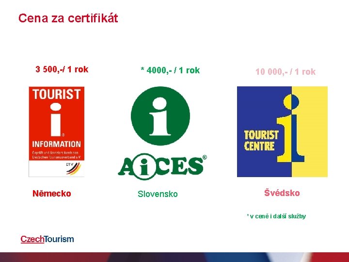 Cena za certifikát 3 500, -/ 1 rok Německo * 4000, - / 1