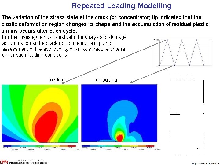 Repeated Loading Modelling The variation of the stress state at the crack (or concentrator)