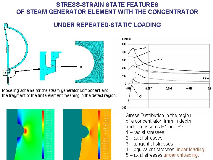 STRESS-STRAIN STATE FEATURES OF STEAM GENERATOR ELEMENT WITH THE CONCENTRATOR UNDER REPEATED-STATIC LOADING •