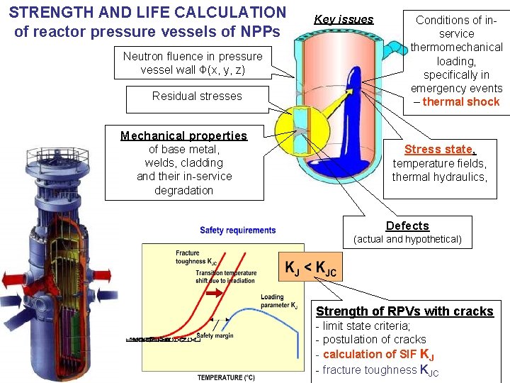 STRENGTH AND LIFE CALCULATION of reactor pressure vessels of NPPs Neutron fluence in pressure