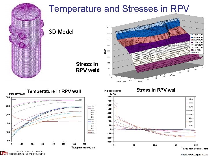 Temperature and Stresses in RPV 3 D Model Stress in RPV weld Temperature in