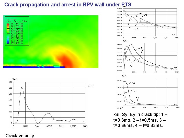 Crack propagation and arrest in RPV wall under PTS • 4 • 3 •