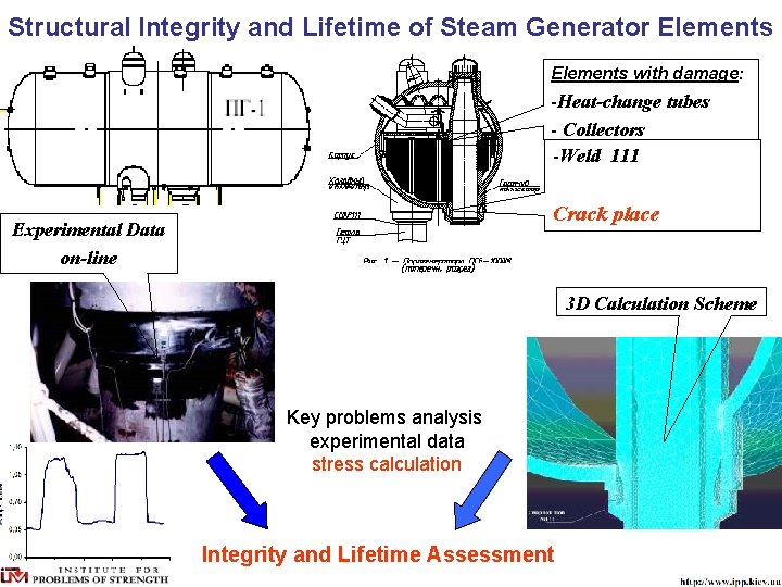 Structural Integrity and Lifetime of Steam Generator Elements with damage: -Heat-change tubes - Collectors