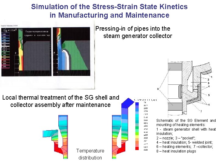 Simulation of the Stress-Strain State Kinetics in Manufacturing and Maintenance Pressing-in of pipes into