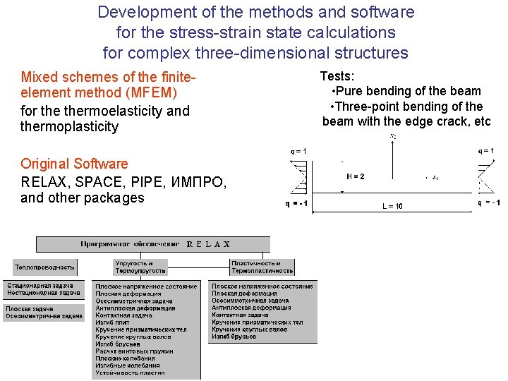 Development of the methods and software for the stress-strain state calculations for complex three-dimensional