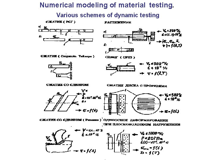 Numerical modeling of material testing. Various schemes of dynamic testing 