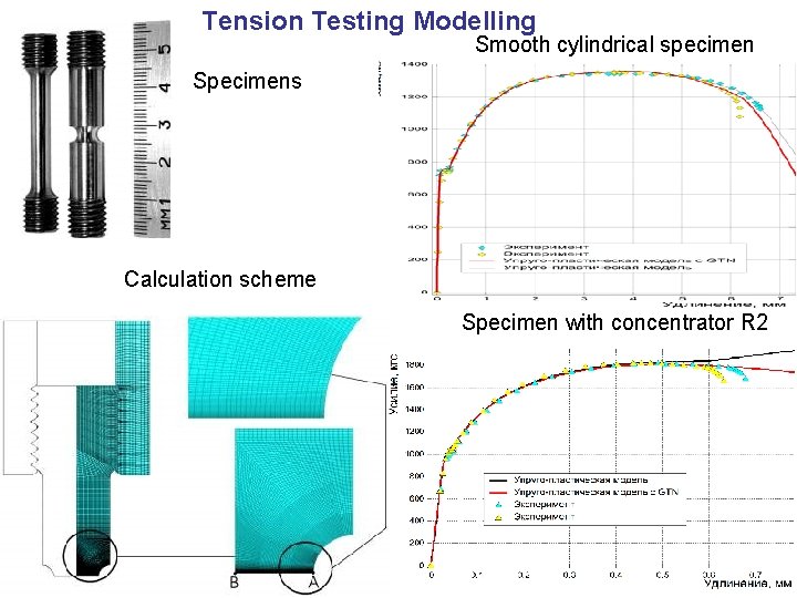 Tension Testing Modelling Smooth cylindrical specimen Specimens Calculation scheme Specimen with concentrator R 2