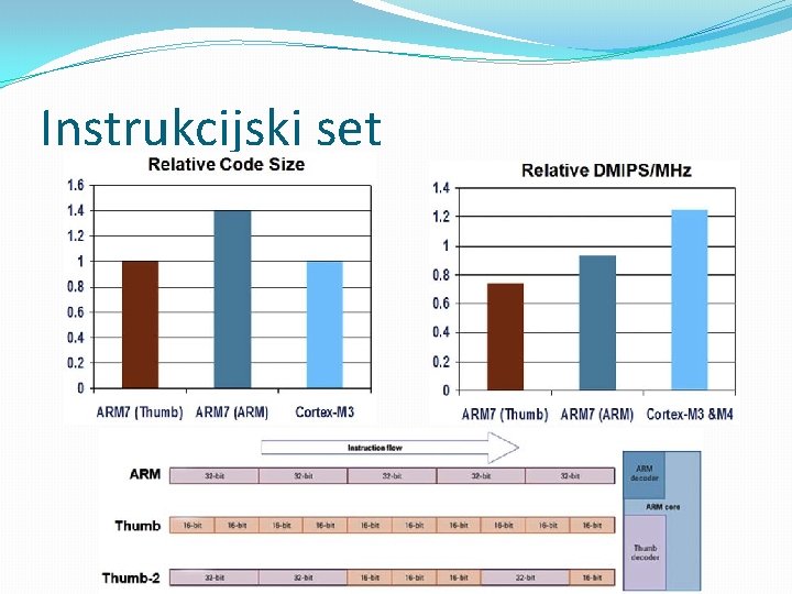 Instrukcijski set Instrukcijski set