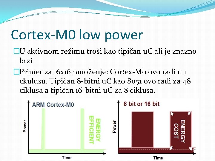 Cortex-M 0 low power �U aktivnom režimu troši kao tipičan u. C ali je Cortex-M 0 low power �U aktivnom režimu troši kao tipičan u. C ali je