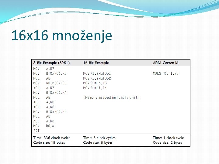 16 x 16 množenje 16 x 16 množenje