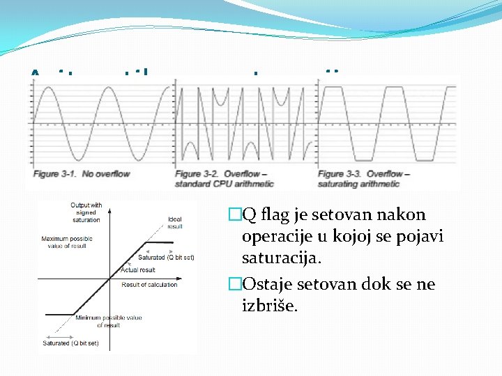 Aritmetika sa saturacijom �Q flag je setovan nakon operacije u kojoj se pojavi saturacija. Aritmetika sa saturacijom �Q flag je setovan nakon operacije u kojoj se pojavi saturacija.