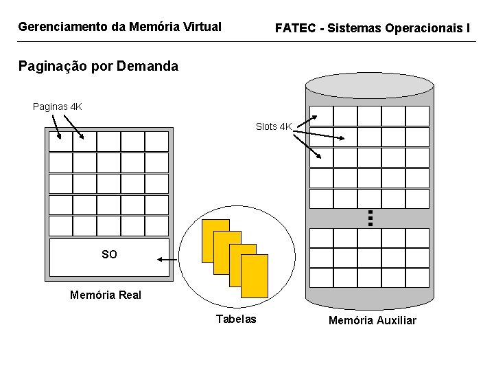 Gerenciamento da Memória Virtual FATEC - Sistemas Operacionais I Paginação por Demanda Paginas 4