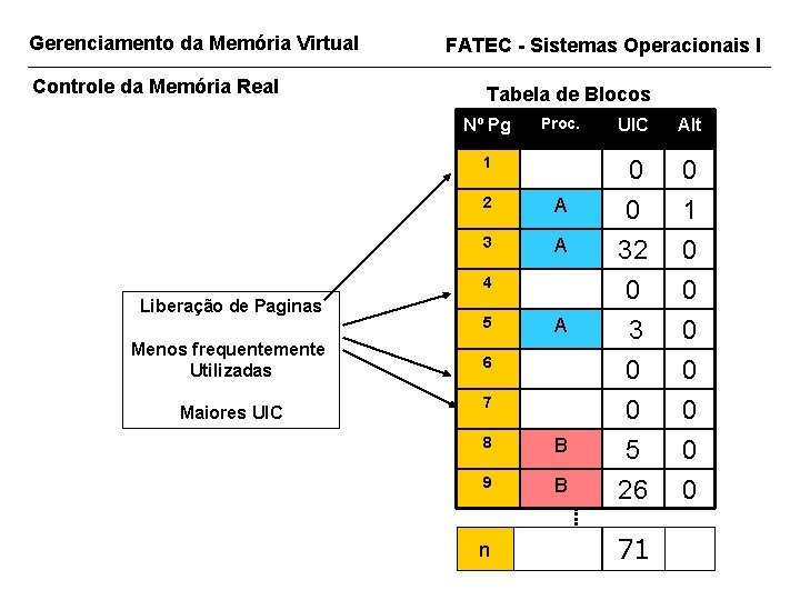 Gerenciamento da Memória Virtual Controle da Memória Real FATEC - Sistemas Operacionais I Tabela