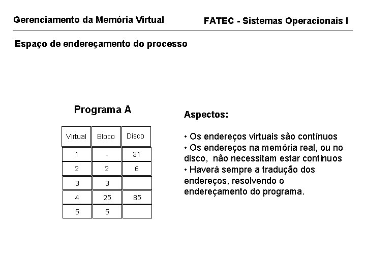 Gerenciamento da Memória Virtual FATEC - Sistemas Operacionais I Espaço de endereçamento do processo