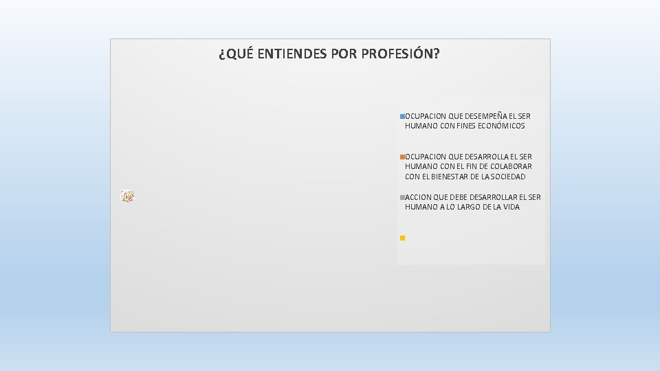 ¿QUÉ ENTIENDES POR PROFESIÓN? OCUPACION QUE DESEMPEÑA EL SER HUMANO CON FINES ECONÓMICOS OCUPACION