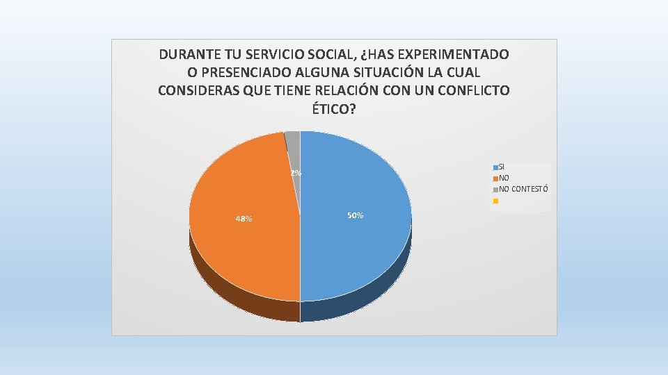 DURANTE TU SERVICIO SOCIAL, ¿HAS EXPERIMENTADO O PRESENCIADO ALGUNA SITUACIÓN LA CUAL CONSIDERAS QUE