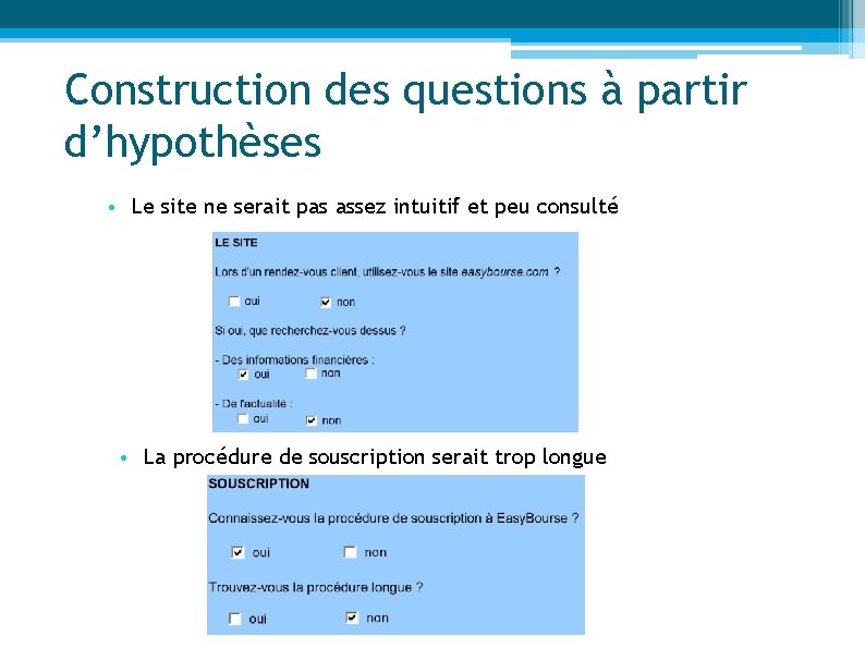 Construction des questions à partir d’hypothèses • Le site ne serait pas assez intuitif