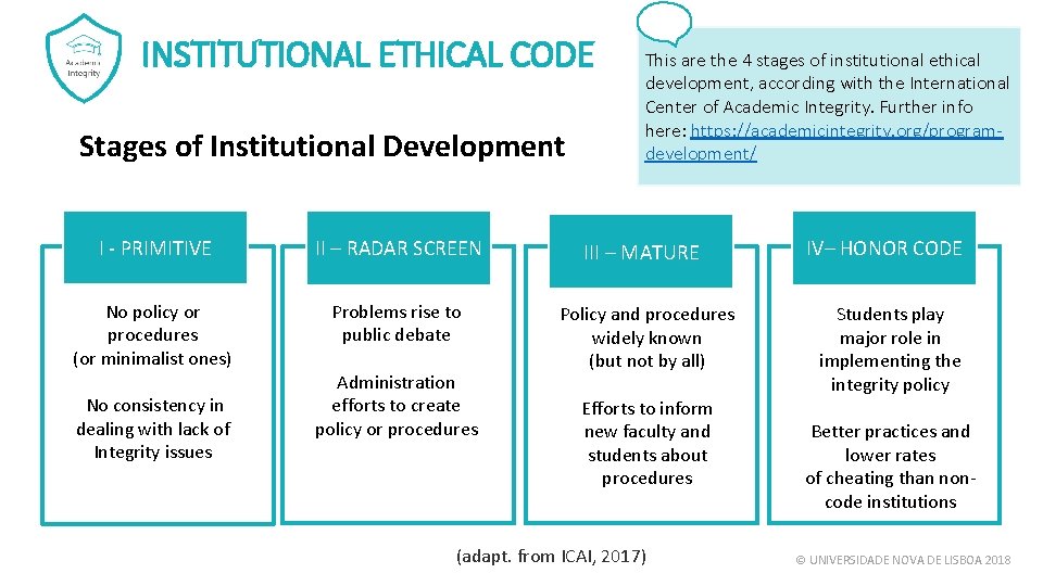 INSTITUTIONAL ETHICAL CODE Stages of Institutional Development I - PRIMITIVE II – RADAR SCREEN INSTITUTIONAL ETHICAL CODE Stages of Institutional Development I - PRIMITIVE II – RADAR SCREEN