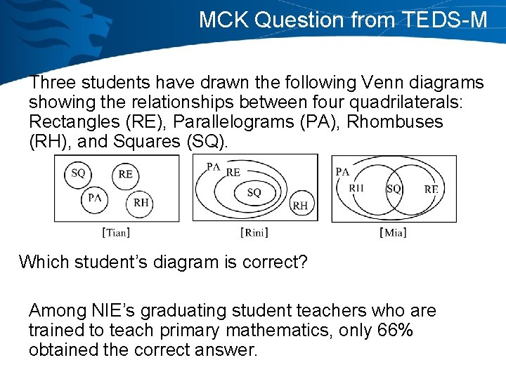 MCK Question from TEDS-M Three students have drawn the following Venn diagrams showing the