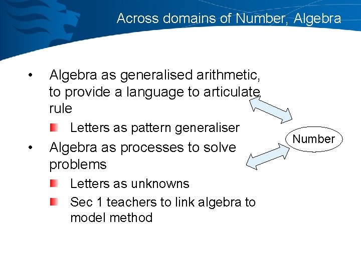 Across domains of Number, Algebra • Algebra as generalised arithmetic, to provide a language