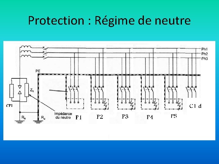 Protection : Régime de neutre 