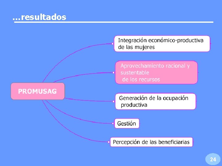…resultados 24 …resultados 24