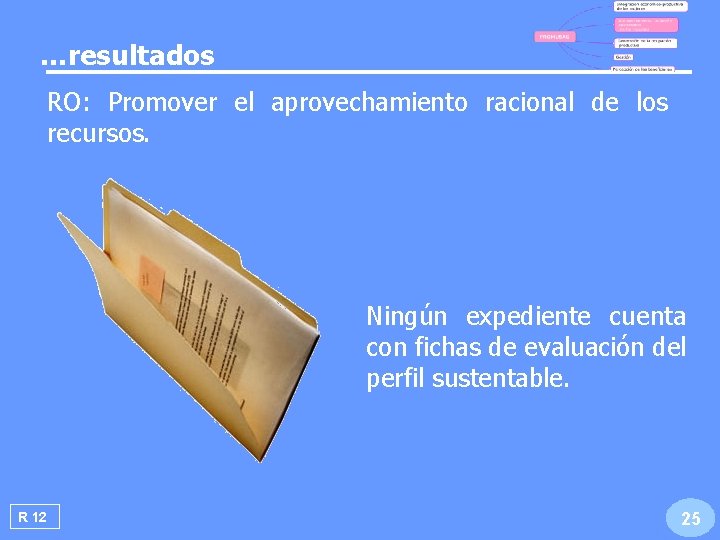 …resultados RO: Promover el aprovechamiento racional de los recursos. Ningún expediente cuenta con fichas …resultados RO: Promover el aprovechamiento racional de los recursos. Ningún expediente cuenta con fichas