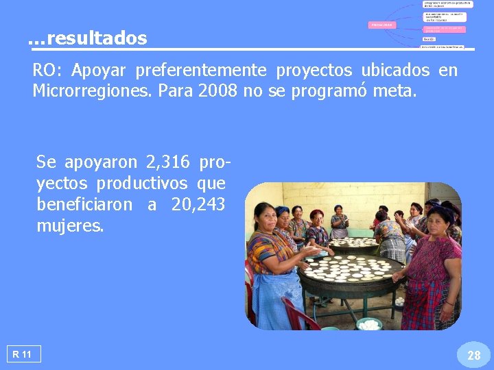 …resultados RO: Apoyar preferentemente proyectos ubicados en Microrregiones. Para 2008 no se programó meta. …resultados RO: Apoyar preferentemente proyectos ubicados en Microrregiones. Para 2008 no se programó meta.