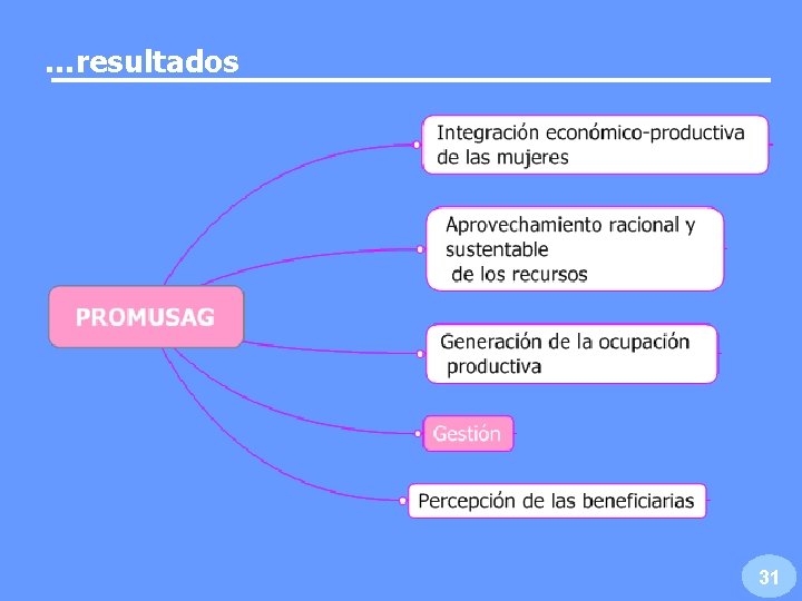 …resultados 31 …resultados 31