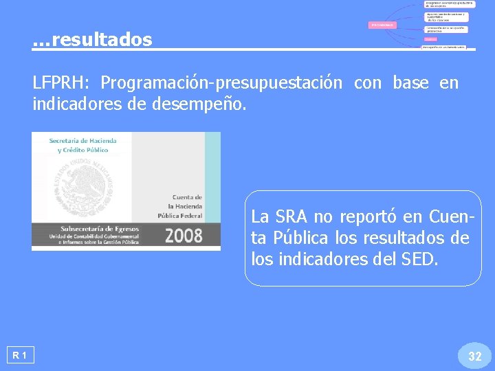 …resultados LFPRH: Programación-presupuestación con base en indicadores de desempeño. La SRA no reportó en …resultados LFPRH: Programación-presupuestación con base en indicadores de desempeño. La SRA no reportó en