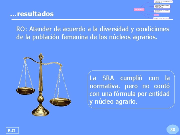…resultados RO: Atender de acuerdo a la diversidad y condiciones de la población femenina …resultados RO: Atender de acuerdo a la diversidad y condiciones de la población femenina