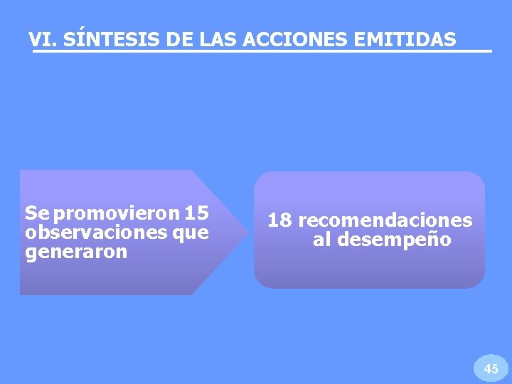 VI. SÍNTESIS DE LAS ACCIONES EMITIDAS Se promovieron 15 observaciones que generaron 18 recomendaciones VI. SÍNTESIS DE LAS ACCIONES EMITIDAS Se promovieron 15 observaciones que generaron 18 recomendaciones