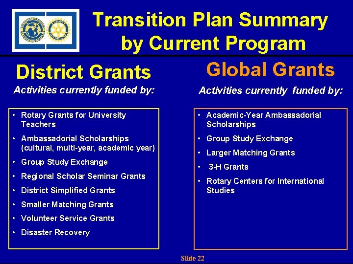 Transition Plan Summary by Current Program Global Grants District Grants Activities currently funded by: