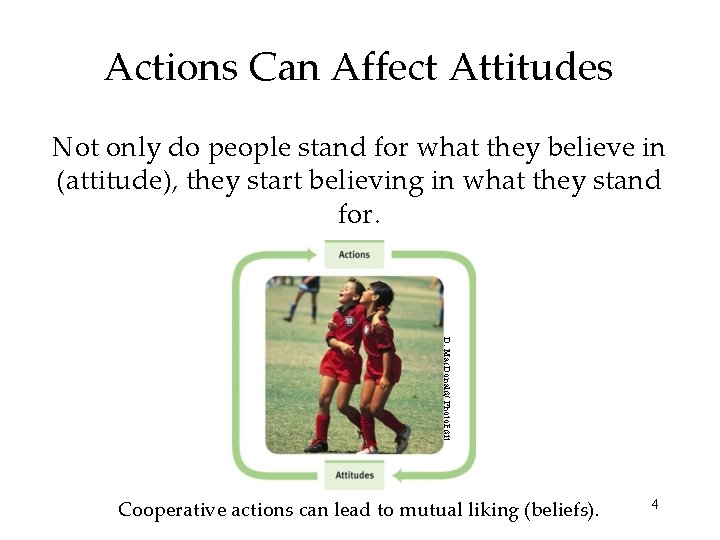 Actions Can Affect Attitudes Not only do people stand for what they believe in