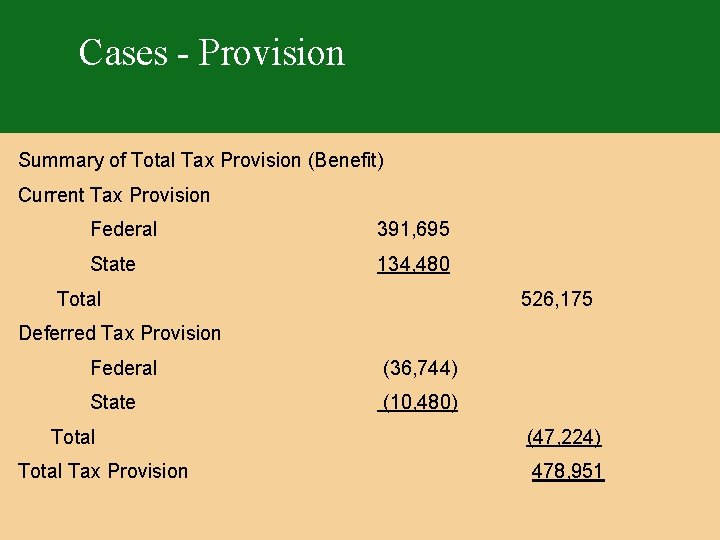 Cases - Provision Summary of Total Tax Provision (Benefit) Current Tax Provision Federal 391,