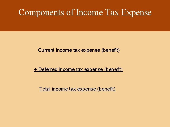 Components of Income Tax Expense Current income tax expense (benefit) + Deferred income tax