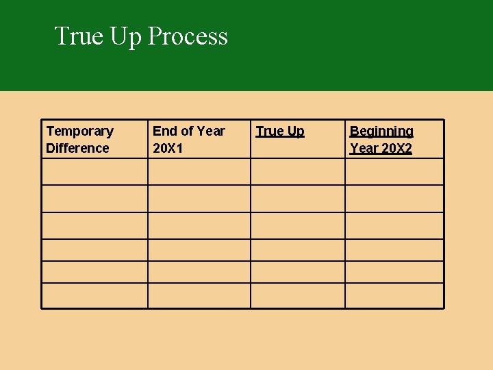 True Up Process Temporary Difference End of Year 20 X 1 True Up Beginning