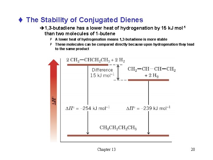 t The Stability of Conjugated Dienes è 1, 3 -butadiene has a lower heat t The Stability of Conjugated Dienes è 1, 3 -butadiene has a lower heat
