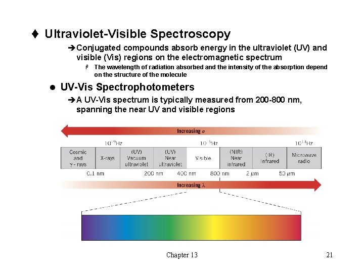 t Ultraviolet-Visible Spectroscopy èConjugated compounds absorb energy in the ultraviolet (UV) and visible (Vis) t Ultraviolet-Visible Spectroscopy èConjugated compounds absorb energy in the ultraviolet (UV) and visible (Vis)