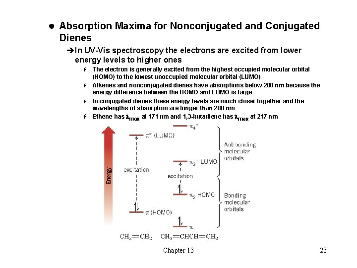 l Absorption Maxima for Nonconjugated and Conjugated Dienes èIn UV-Vis spectroscopy the electrons are l Absorption Maxima for Nonconjugated and Conjugated Dienes èIn UV-Vis spectroscopy the electrons are